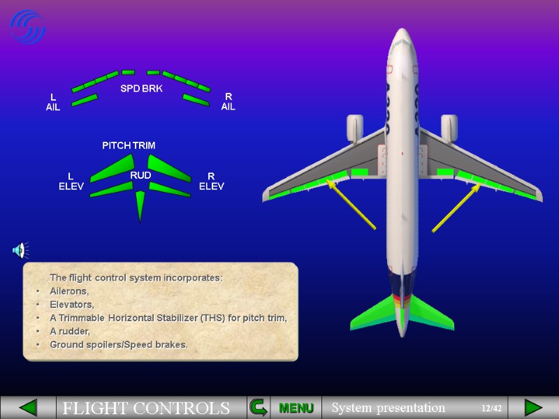 PITCH TRIM A rudder, RUD The flight control system incorporates: Ailerons, A Trimmable Horizontal